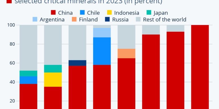 IMG_0225-768×768 Connect Electronics china leads mineral production